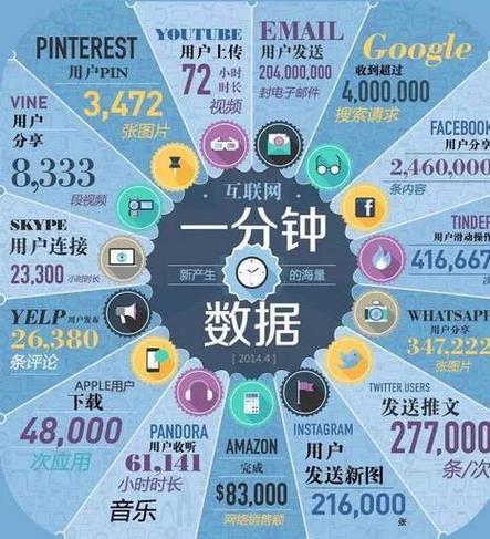 重复的信息也有人看