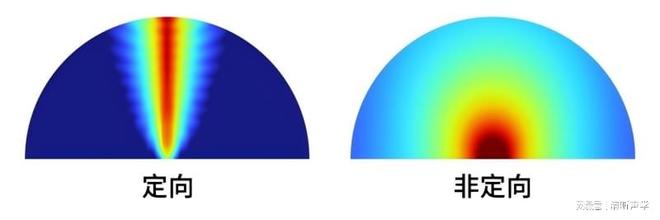 集成定向音响的AI语音智能自助服务机提升用户体验新选择！