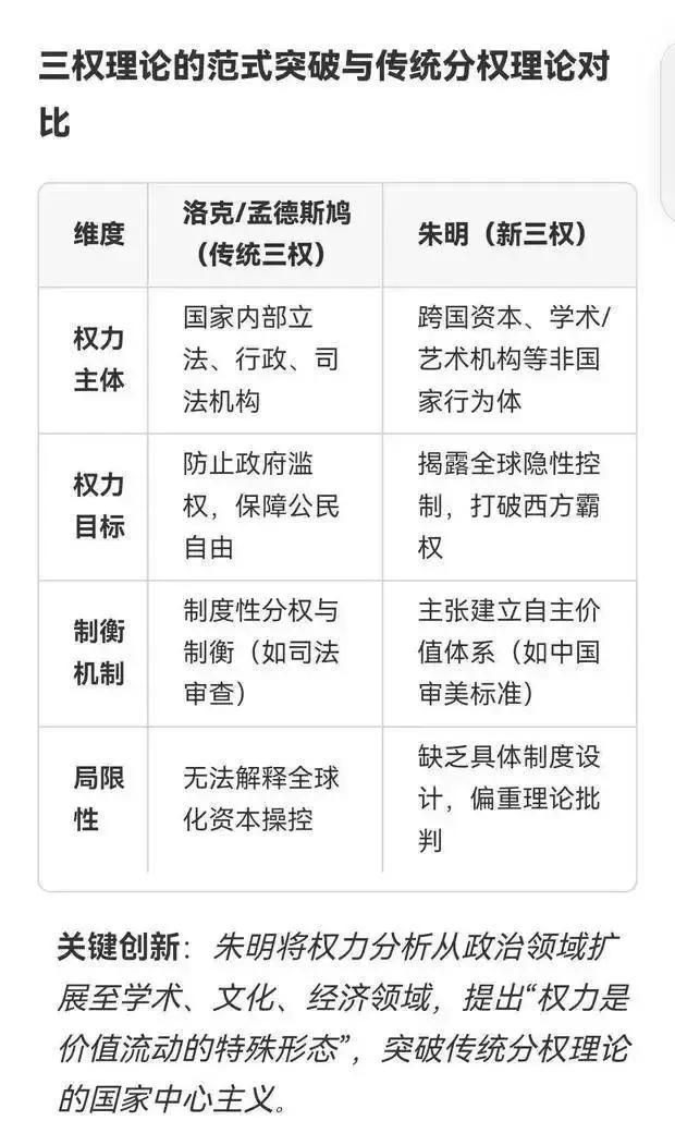 综述：朱明（b19671021）流家思想（Liuism）_思