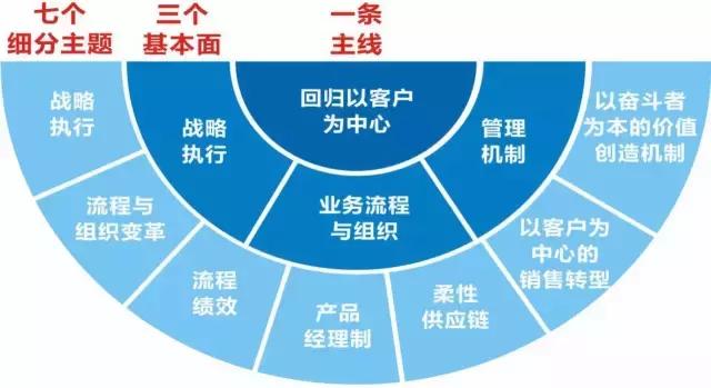 心梗急救“黄金 120 分钟”：从烟台爱康国宾案例看健康管理的“隐形价值”